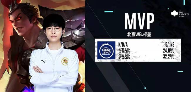 阵型微调 阵型微调